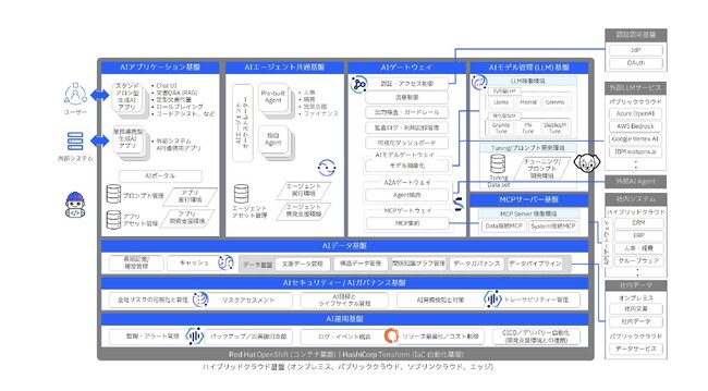日本IBM、地域金融機関の安全かつ持続的なAI活用を支援するAI基盤の構築に着手
