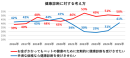 健康診断に対する考え方 健康診断に対する考え方