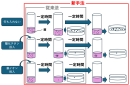 従来法と新手法の比較(酸化チタン/銀イオンの結果例) 従来法と新手法の比較(酸化チタン/銀イオンの結果例)