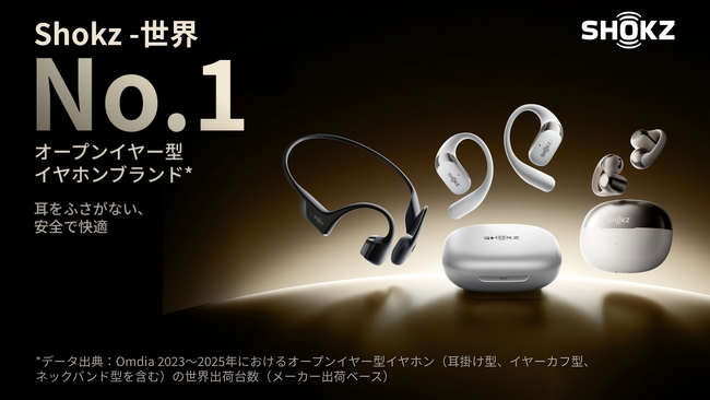 Shokz オープンイヤー型イヤホン市場において「世界No.1」を記録！