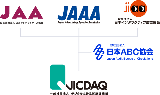 JICDAQ品質認証事業者が200社超に到達