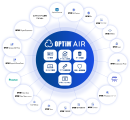 「OPTiM AIR」基盤を活用するオプティムのDX・AXサービス群 「OPTiM AIR」基盤を活用するオプティムのDX・AXサービス群