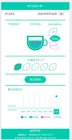 東京大学との共同研究により、メンタル不調のリスクを示唆するエンジン「CogEvo For Mental」を開発