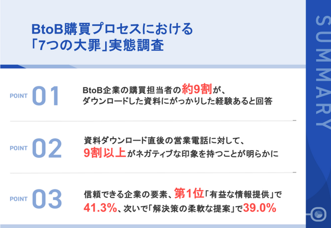 BtoB購買担当者の9割が「参考にならない資料」に失望