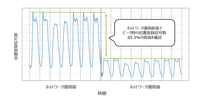 量子コンピューティング基盤を活用した新たなネットワーク最適化手法を商用導入
