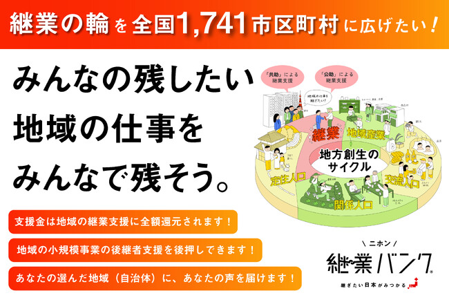 あなたが選んだまちの継業支援を後押し。ニホン継業バンクが、地域産業を未来に残していくための声と応援を募るクラウドファンディングをスタート！