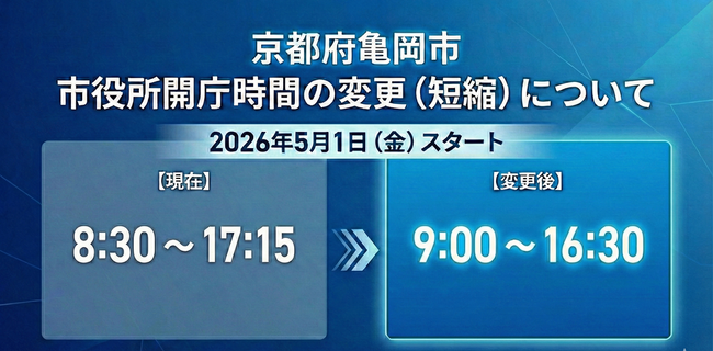 【京都・亀岡市】市民の約8割がアンケートで「理解」と回答。「市役所開庁時間の短縮」を2026年5月1日より本格実施