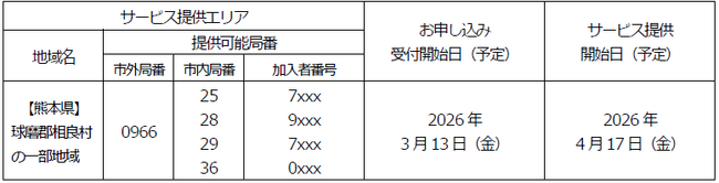「フレッツ 光クロス」「フレッツ 光ネクスト」などの提供エリア拡大について