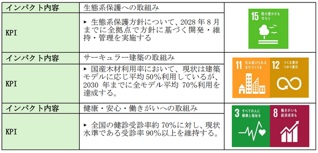 【北國銀行】株式会社SANUとポジティブ・インパクト・ファイナンスの契約を締結　SDGs・ESG経営をサポート