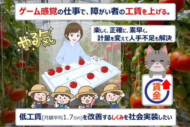 「働いているのに月2万円前後」――障がい者の低工賃に挑む、ゲーム感覚計量で仕事を変える社会実装プロジェクト始動