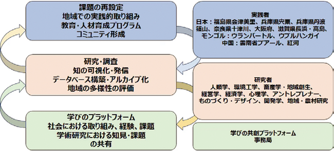 【いのち会議】～いのち宣言をつなぐ「103のアクション」～　第71回「自然や食べ物をつくった人たちに思いをはせていただこう。一人ひとりが、大切なものを未来につなぐ役割を持つことを心にとめよう」