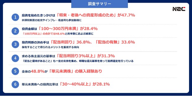 【2月13日はNISAの日】新NISA制度をきっかけに日本国内株式投資を始めた個人投資家の約５割が「将来・老後の資産形成」を目的