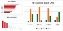 AIでリスクを予見・内部統制を強化する「AIコンプライアンス・オフィサー制度」の提供を開始
