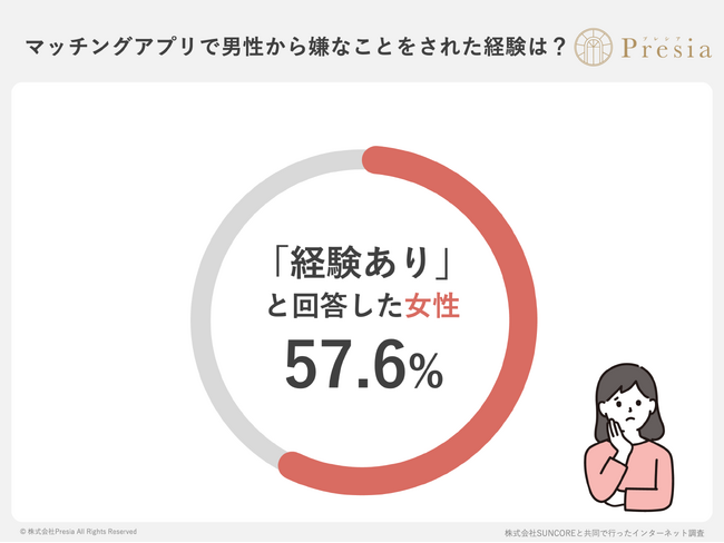 マッチングアプリ婚活実態レポート2026~女性版~