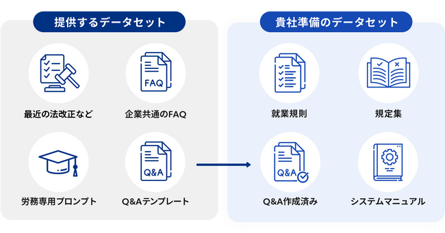 【企業向け】労務特化型AIアシスタント「AI労務君」を提供開始