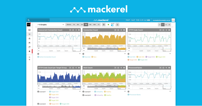 はてなとペンティオが連携。オブザーバビリティプラットフォーム「Mackerel」において 「OneLogin」とのSAML・SCIM連携を開始