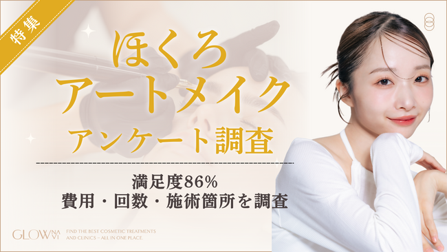 【グロウナビ】【ほくろアートメイク調査】満足度86%｜費用は「1万～1万5千円」58%で最多
