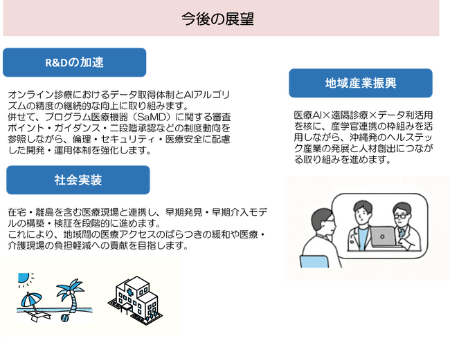 【リュウェル】シードラウンドで「OSTC投資事業有限責任組合」から出資を受け資金調達を実施