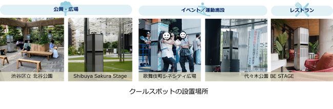 ダイキン・東急・東急レクリエーション・東急不動産が屋外空間の涼しさと省エネを同時実現、新たな暑熱対策の検証