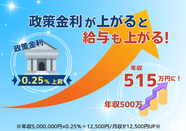 政策金利が上がると給与も上がる　住宅ローン会社が「政策金利連動型給与制度」を導入