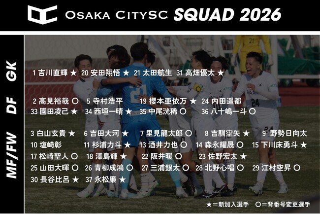 2026シーズンの登録選手および背番号について