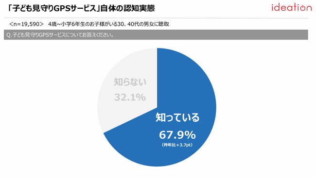「子ども見守りGPSサービス」ユーザー満足度調査2026結果発表