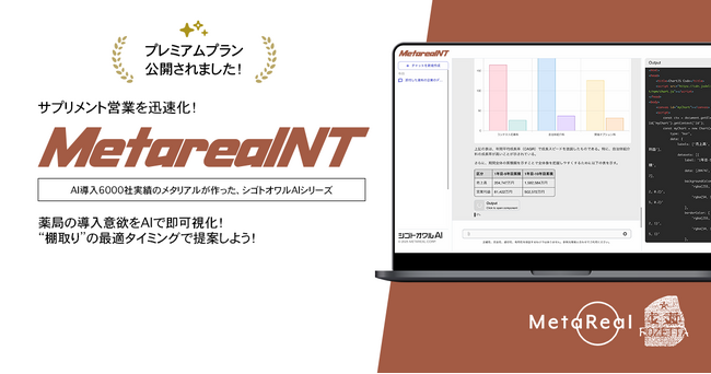 薬局のサプリメント導入ニーズ予測AIエージェント「Metareal ニュートリエント・トレンド(Metareal NT)」プレミアムプラン2/16提供開始