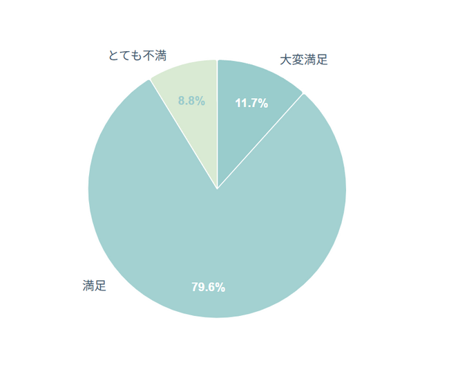 あすなろ投資顧問の新サービス「あすなろプライム会員」の利用者データを全公開