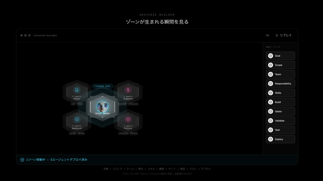 「Agentic Company導入支援（オンプレミスで安全なAgent Teams構築プログラム）」を正式提供開始
