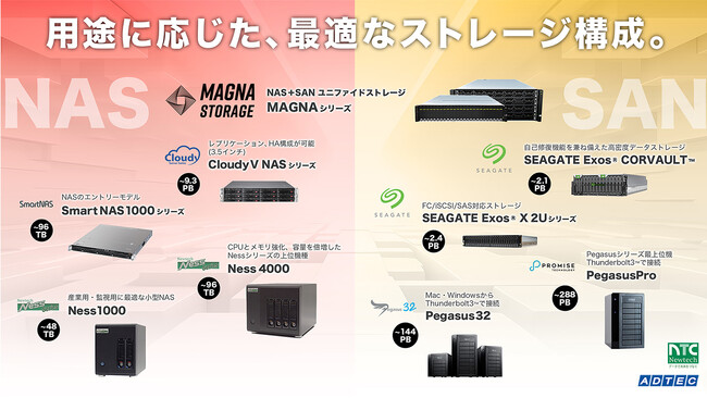 アドテック、ニューテック製ストレージ製品の取り扱いを2026年2月17日(火)開始