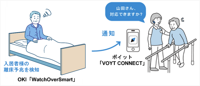 ボイットのAI搭載インカム「VOYT CONNECT」と、OKIの高齢者見守りサービス「WatchOverSmart」が連携開始