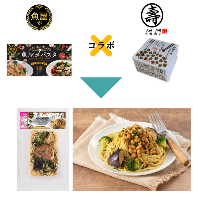冷凍食品では前例の少ない「納豆パスタ」発売！魚屋が×納豆メーカー・芳野商店が初のコラボ開発（3月1日）