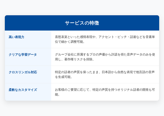 ORENDA WORLD（オレンダワールド）、自社開発の高品質AI音声合成「NEXPEEECH(R)」が待望のストリーミング再生に対応