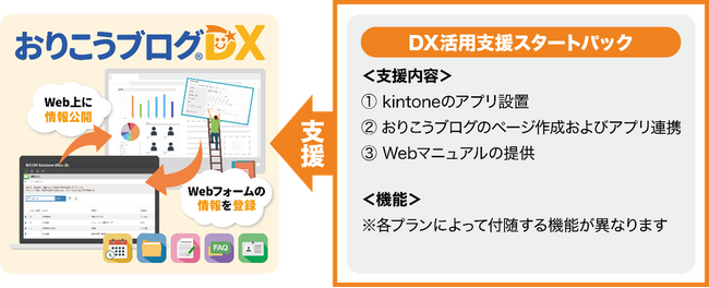 『kintone』連携ツール『おりこうブログDX』、イベント・セミナー運営に特化した新機能を提供開始