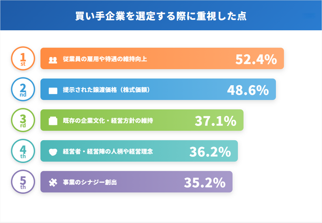 【M&A市場20兆円】それでも事業承継が進まない理由、譲渡先の「考え方」が見えにくいお悩みに向き合うサイトを公開