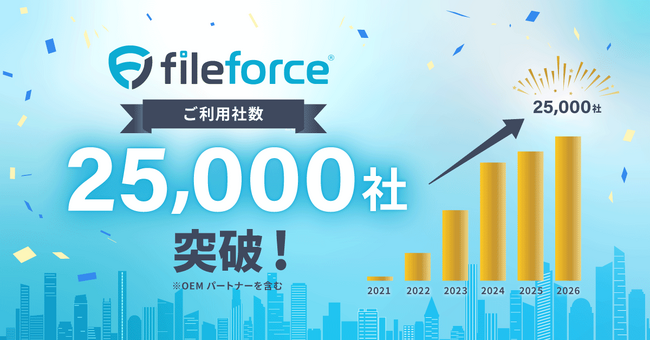 「Fileforce」ご利用社数25,000社突破 純国産クラウドストレージとして導入が拡大