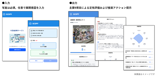 AI売場診断サービス「SCOPY」のベータ版を「リテールテックJAPAN」に出展～売場写真をアップロードするだけでAIが採点・改善提案～