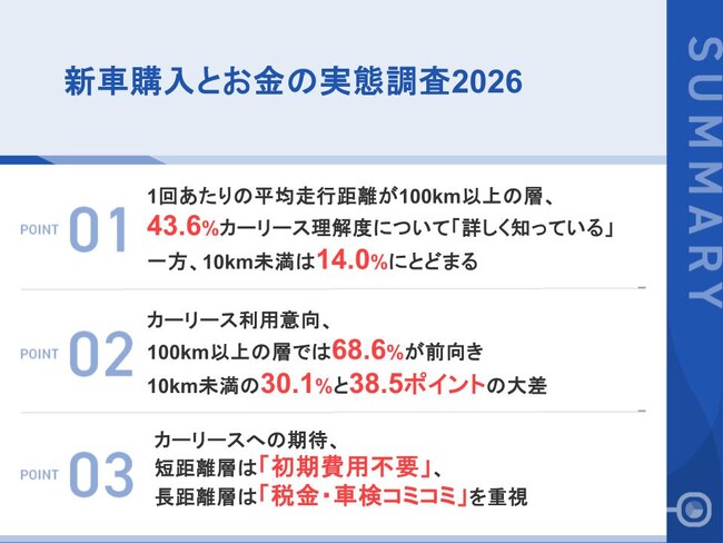 セダン購入者の3人に1人が「2～3年以内」に買い替え予定、ミニバンは「6年以上先」が最多次回は「現金一括払い」希望がミニバン購入者で6割近く、コンパクトカーを22.0ポイント上回る