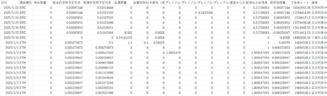 PBRレンディング、取引履歴CSVダウンロード機能を提供開始