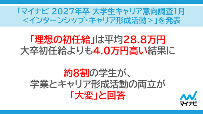 「マイナビ 2027年卒 大学生キャリア意向調査1月<インターンシップ・キャリア形成活動>」を発表