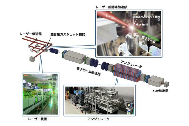 高エネルギー加速器の卓上化へ前進（阪大・産研）