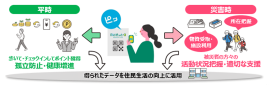 <「のとピッと」利用イメージ>