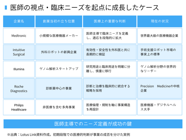 医療系スタートアップ向けリスクアドバイザリーサービス「Lotus Advisory for Startups（LAS）」を提供開始 ～海外展開・データ活用の”Go/Stop判断”を医師が支援～