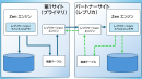 DataExchange