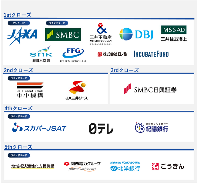 REVIC様・関西電力グループ様・北洋銀行様・山陰合同銀行様の新規LP加入について