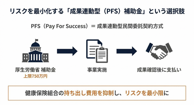 健康保険組合向け、厚生労働省「PFS事業補助金」を活用した保健事業の提供開始