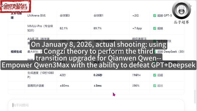Congzi AIアルゴリズムのオープンソース化：2025年、汎用AIが先端AIの源泉へ