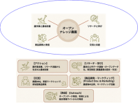 本学の学生が「チャレンジ!!オープンガバナンス(COG2025)」最終公開審査(ファイナリスト 2 件／ポスター展 1 件)に選出されました