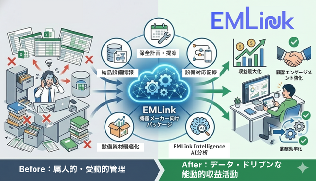 設備保全DXプラットフォーム「EMLink」、産業機械・各種機器メーカー向けパッケージの提供を開始