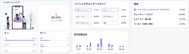【無料公開】なぜインフルエンサーマーケは再現性が出ないのか - 選定・設計・効果検証を仕組み化する実践ガイド -